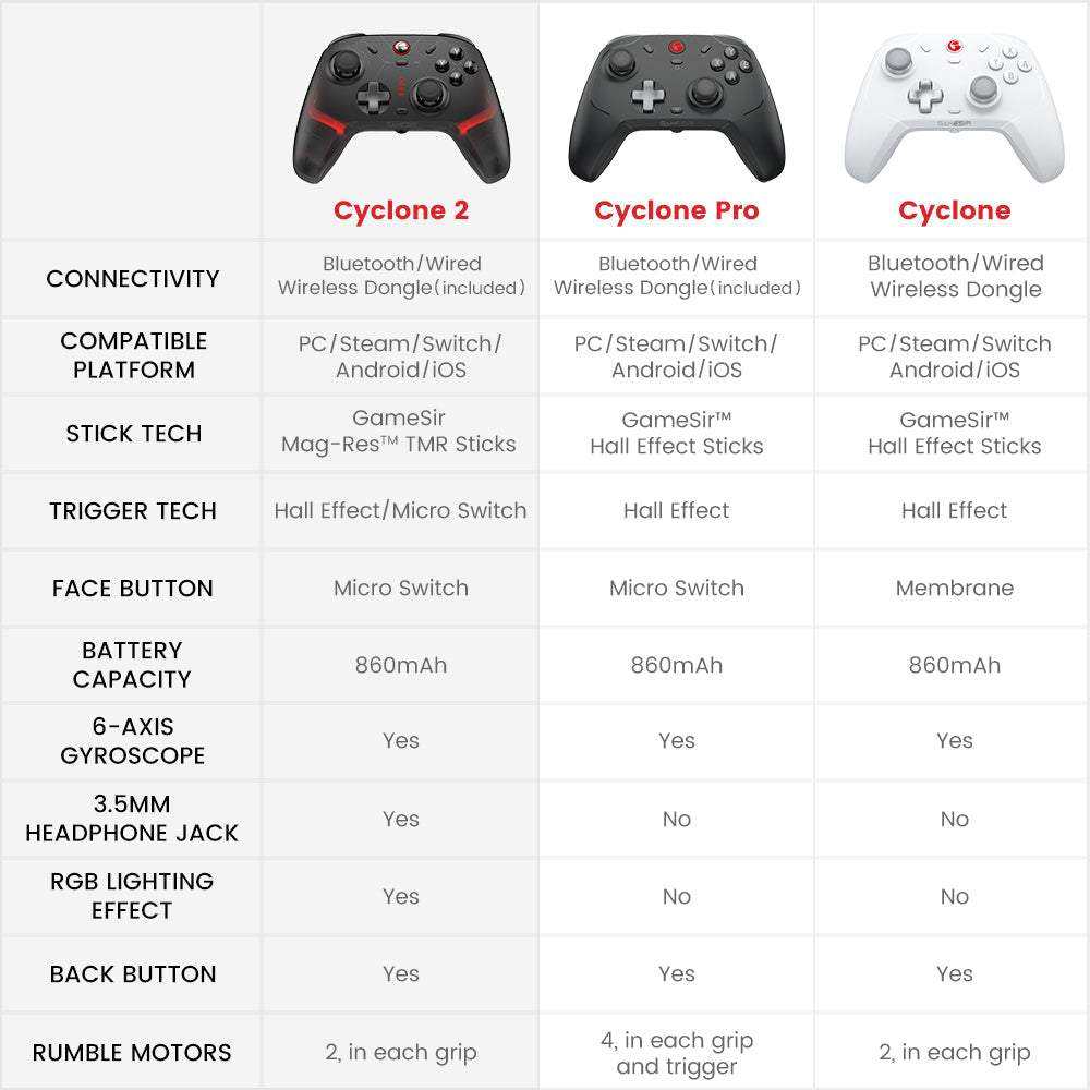 GameSir Cyclone 2 Multiplatform Controller – Shadow Black