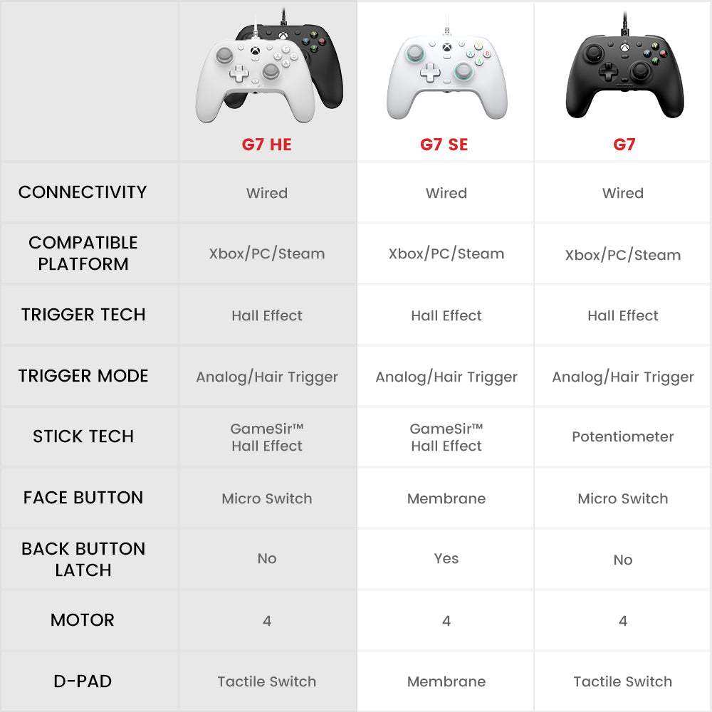 GameSir G7 HE XBOX Wired Controller – White